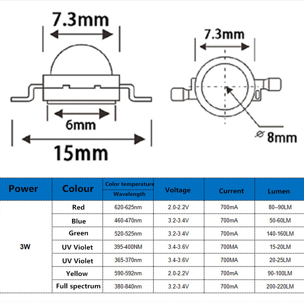 Description Picture 5 of item10pcs High Power 3W led Chips Beads Bulb Diode Lamp Warm White / White / Red / Blue / Green / Purple for LED Spotlight