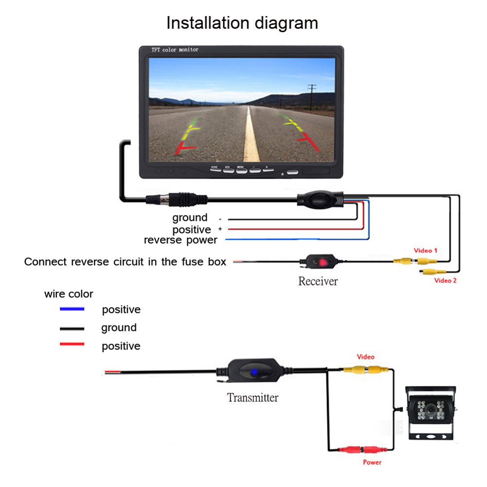 2.4Ghz Wireless RCA Video Transmitter Receiver Kit For Car Monitor Backup Camera