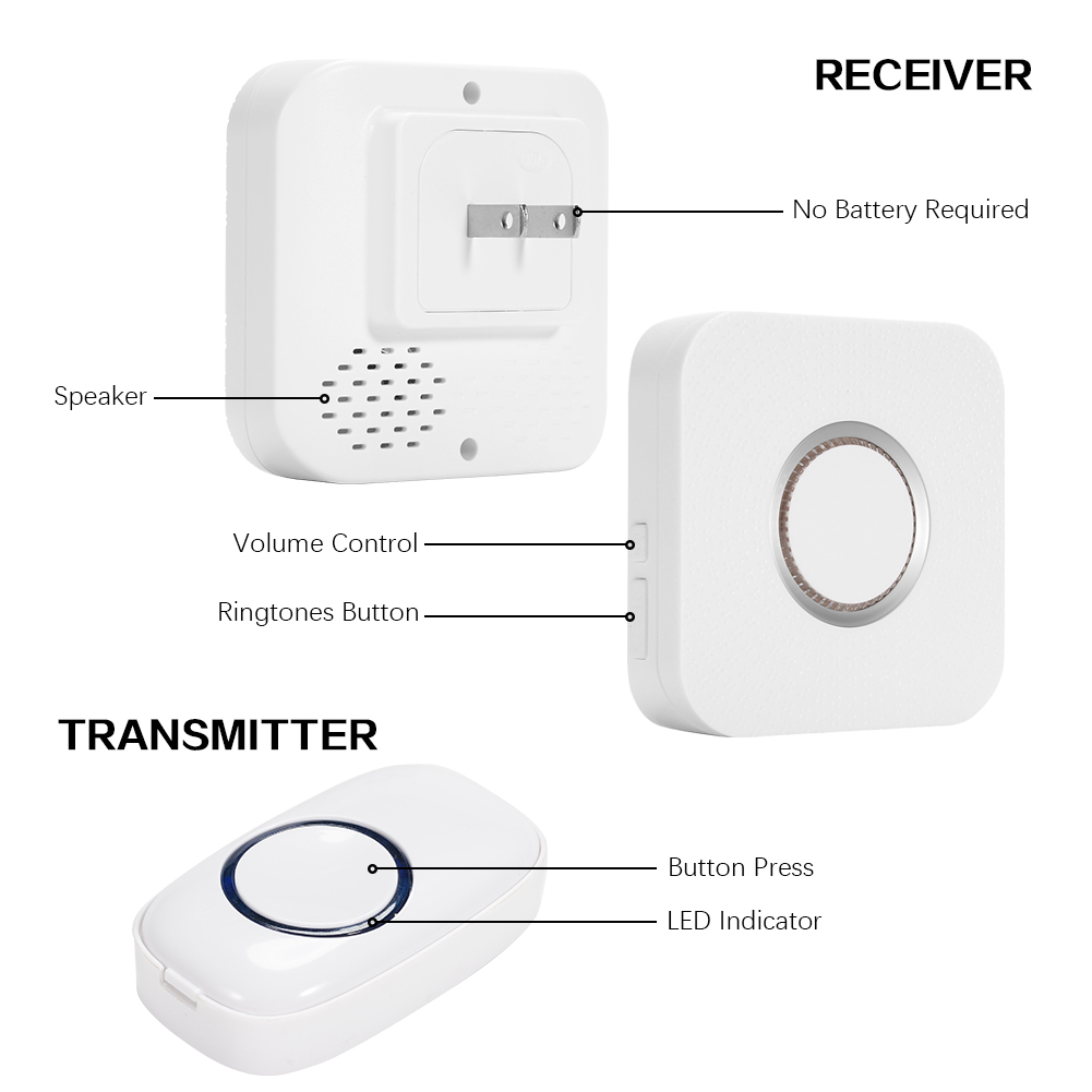 Acekool Wireless Doorbell 500 Feet Range Door Bell with 1Transmitter+2